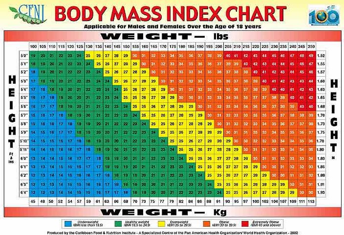 bmi